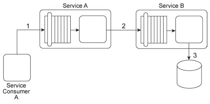 S90.08B Latest Test Preparation